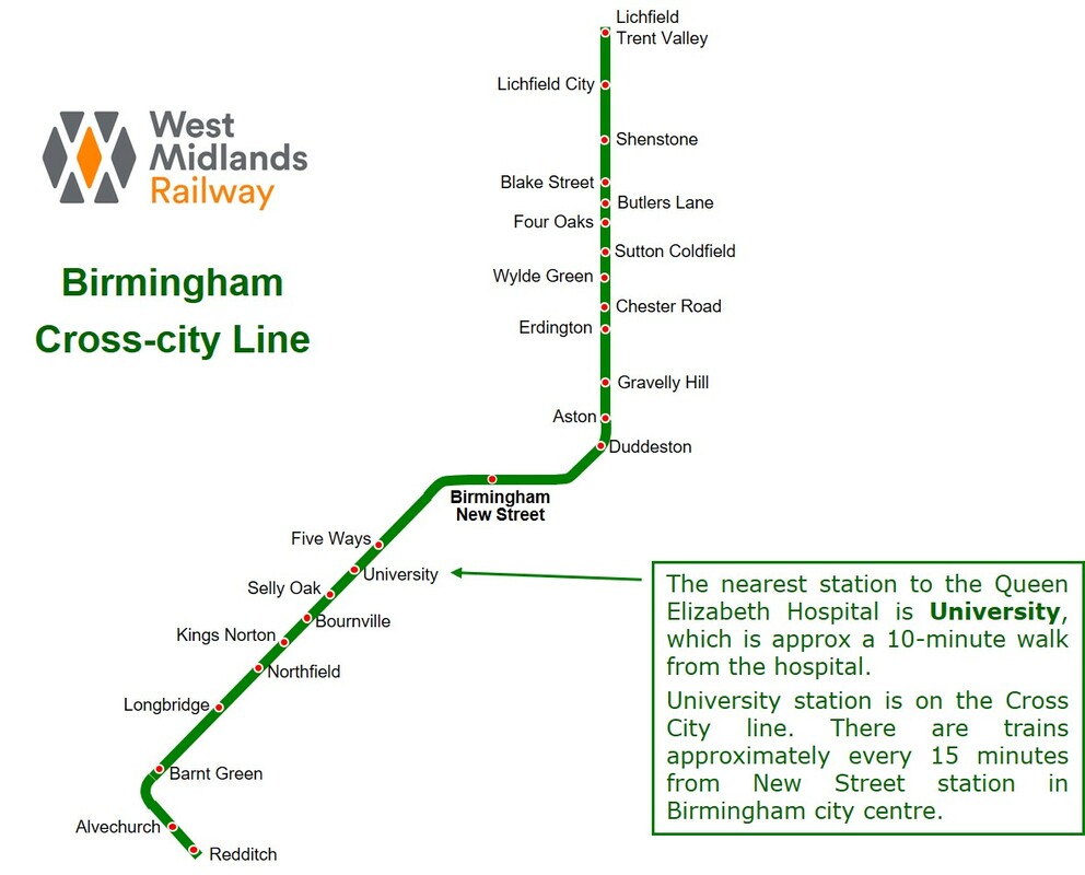 by train - Birmingham & West Midlands Pituitary Group